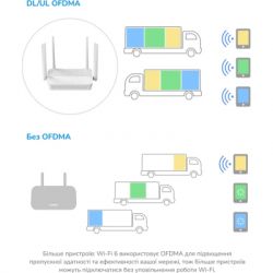 Маршрутизатор Cudy WR3000H - Картинка 7