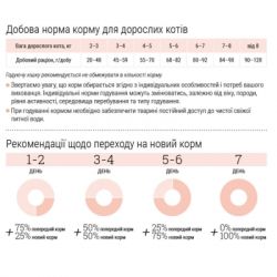 Сухий корм для кішок Home Food Hairball control For sterilised з індичкою та ягодами 1.6 кг (4820235020873) - Картинка 6