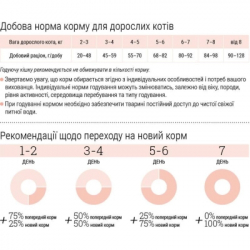 Сухой корм для кошек Home Food For active с курицей и креветками 1.6 кг (4820235020071) - Картинка 4