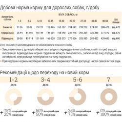 Сухой корм для собак Home Food ADULT MINI Grain-free hypoallergenic с уткой и индейкой 300 г (4820290090194) - Картинка 7