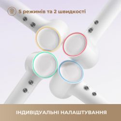 Фен Dreame Hair MINI White (AHG11AW) - Картинка 4