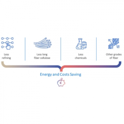 Туалетний папір Smart Tissue Essential 3 шари 10 рулонів (5944582100107) - Картинка 3