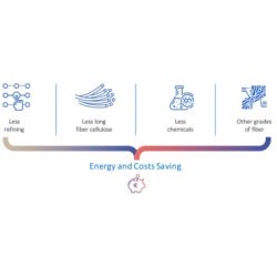 ��������� ���� Smart Tissue Essential Lavender 3 ���� 10 ������� (5944582100121) - �������� 3