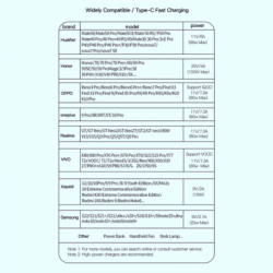 ���� ������ USB 2.0 AM to USB-C 2.0m 7A black Essager (EXCT-XCA01) - �������� 7