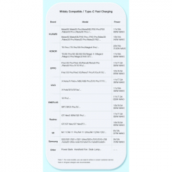 ���� ������ USB 2.0 AM to USB-C 3.0m 7A black Essager (EXCT-XCC01) - �������� 12