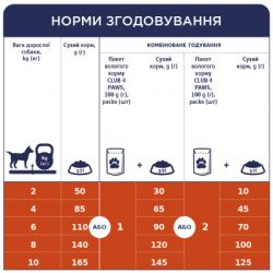 Сухий корм для собак Club 4 Paws Adult Small Breeds з куркою 14 кг (4820215368452) - Картинка 3