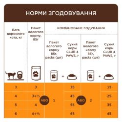 Вологий корм для кішок Club 4 Paws з куркою в соусі 85 г (4820269142527) - Картинка 2