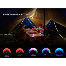 ˳���� Fenix CL20R V.2.0 ������� (CL20RV20GRN) - �������� 5