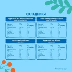  Bob Snail       140  (4820219347064) -  4