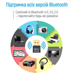 USB Bluetooth адаптер ColorWay Bluetooth BT 5.0 - Картинка 9