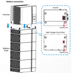 ������� ��� ��� BMS ���������� Deye GB-SL + Base for AIO (GBLB) (GB-SL +Base forAIO (GBLB)) - �������� 6
