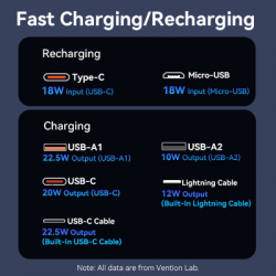 ������� ������������ Vention 20000 mAh 22.5W with Built-in USB-C and Lightning Cables (FHPB0) - �������� 4