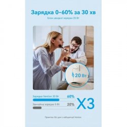 �������� ������� Vention USB-C PD20W GaN white (FEPW0-EU) - �������� 6