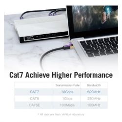 Патч-корд 0.5м, S/FTP cat 7 RJ-45 black Vention (ICDBD) - Картинка 3