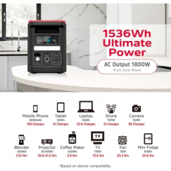 Зарядная станция Energizer 1800W, 1536Wh (PPS1500W2F) - Картинка 2