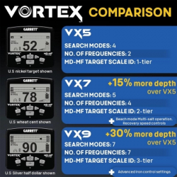 ����������� Garrett Vortex VX9 8.5x11 Raider SPECIAL - �������� 7