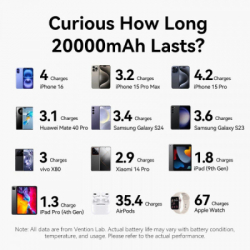 Батарея универсальная VENTION 20000mAh 22,5W Fast Charging, with built-in USB-C cable, Beige (FKBN0-C) - Картинка 3