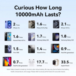 УМБ VENTION 10000mAh 22,5W Blue (FHZL0) - Картинка 2