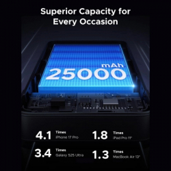 ��� Ugreen 25000mAh 165W DualCable (PB552 55995B) - �������� 5