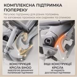 ������ ����� Sihoo ����� ������ � ��������� ��� ��� Sihoo DORO C300L Mesh White with foo (DORO-C300L-A3-102-JT) - �������� 11