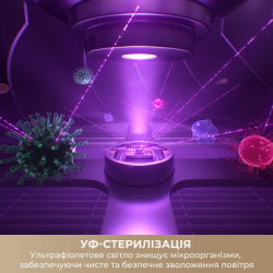 Увлажнитель воздуха Dreame H40 (CVF13A) - Картинка 5