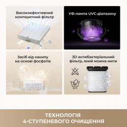 Увлажнитель воздуха Dreame H40 (CVF13A) - Картинка 6