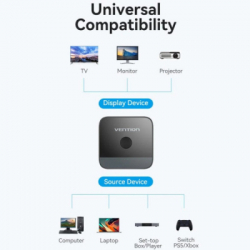 ������� Vention HDMI 2.0 UHD 4K 60Hz 3D, HDCP,1080P ��������� �������������� (AKOB0) - �������� 11