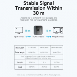 ������� Vention HDMI 2.0 UHD 4K 60Hz 3D, HDCP,1080P ��������� �������������� (AKOB0) - �������� 9