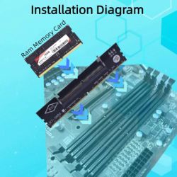 Конвертор Dynamode DDR5 Laptop SO-DIMM to Desktop DIMM RAM Memory (DM-DDR5-DIMM-Converter) - Картинка 3