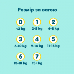 Подгузники Pampers Premium Care Розмір 2 (4-8 кг) 246 шт (8006530223522) - Картинка 12