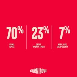 Сухий корм для кішок Carnilove True Fresh Duck Sterilised 400 г (8595602582334) - Картинка 6