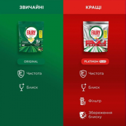 Таблетки для посудомийних машин Fairy Platinum Plus All in One Lemon 54 шт. (8006530115490) - Картинка 2