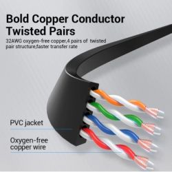 Патч-корд 2м, UTP cat 6 RJ-45 flat black Vention (IBJBH) - Картинка 2