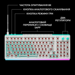 Клавіатура Logitech G512 X 98 Tactile Switch RGB USB UA White (920-014003) - Картинка 5