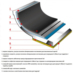 Сотейник Flonal Pura Induction Professional 40 см (GPRPX4070) (DAS303713) - Картинка 3