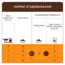 Сухий корм для кішок Club 4 Paws з телятиною 900 г (4820269140196) - Картинка 6