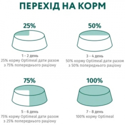 Вологий корм для кішок Optimeal з телятиною у журавлинному соусі 3+1 (4820083907463) - Картинка 7