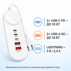 Зарядний пристрій XoKo 2xUSB QC 18W + 2xUSB-C PD35W (XK-QC-505) - Картинка 5