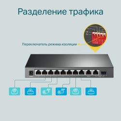 ���������� TP-Link TL-SG1210MP (9�GE PoE+, 1xSFP/GE, 1xGE, max PoE 123W) - �������� 6