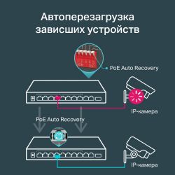 ���������� TP-Link TL-SG1210MP (9�GE PoE+, 1xSFP/GE, 1xGE, max PoE 123W) - �������� 7