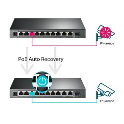 ��������� ��������� TP-LINK TL-SG1210MPE - �������� 6