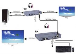  HDMI  PowerPlant HDMI 4K/30hz,  120,  CAT5E/6 (HDES120-KVM) (CA912933) -  4