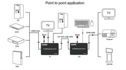 HDMI 4K/30hz up to 150m via CAT5E/6 PowerPlant (CA912957) -  4