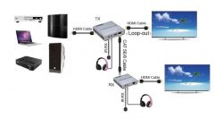 Подовжувач HDMI сигналу PowerPlant HDMI 4K/30hz, до 100м, через CAT5E/6, loop-out (HDES12-LOOP) (CA912964) - Картинка 4