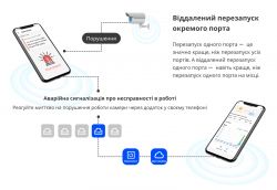 Комутатор Ruijie Reyee RG-ES205GC - Картинка 9