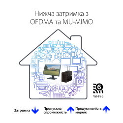 Беспроводной адаптер Asus PCE-AX1800 (AX1800, Bluetooth 5.2, WPA3, MU-MIMO, 2 внешних антенны) - Картинка 6