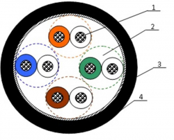- OK-Net - (100) UTP, CAT5, SL patch AWG26, 420.48,  305 (7933129) -  2