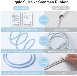 Кабель Baseus Jelly Liquid Silica Gel USB-Lightning, 2.4A, 1.2м Blue (CAGD000003) - Картинка 4