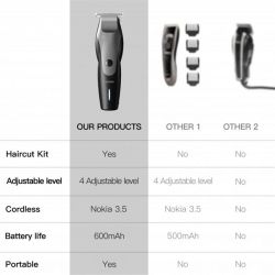 ������� ��� ������� Xiaomi Enchen Humming Bird - �������� 7