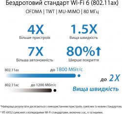 ����������� ������������� Asus RT-AX52 (90IG08T0-MO3H00) - �������� 6